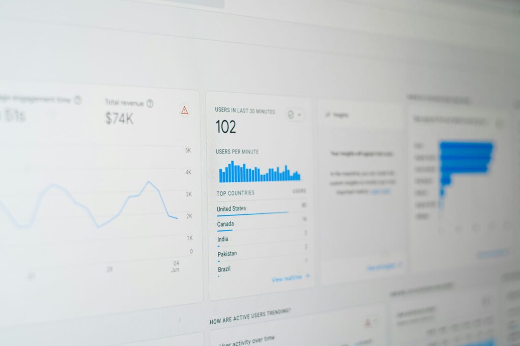 Full view of a Analytics dashboard